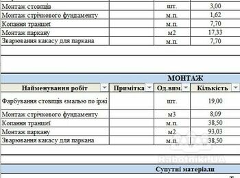 Бригада для монтажу паркану