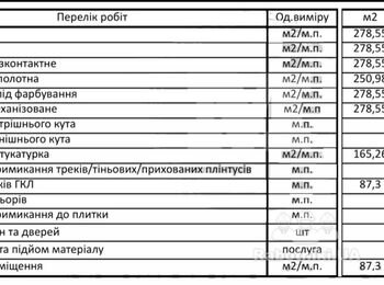 Малярні та фінішні декоративні роботи