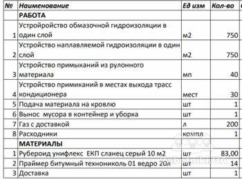 Ремонт мягкой кровли