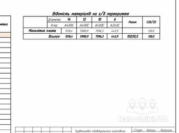 Терміново монолітні роботи в Мукачево!