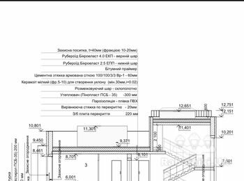 Гідроізоляція та утеплення плаского даху
