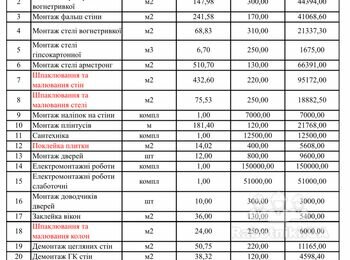 Потрібна бригада 4-7 чоловік