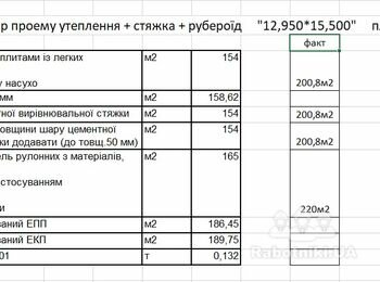 Покрівля 200 м2 МВ+стяжка + 2 ш рубероїду