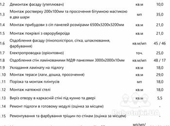 Прибудова модуля з сіп панелей та інші роботи