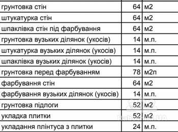 Ремонт приміщення 50 кв. м.
