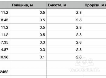 Зведення стін будинка з газоблока 300х200х600
