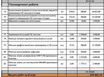 Монтаж стелі з гіпсокартону