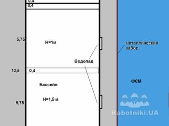 Две бетонные площадки с топингом