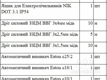 Встановлення лічильника та розводка електрики по договору