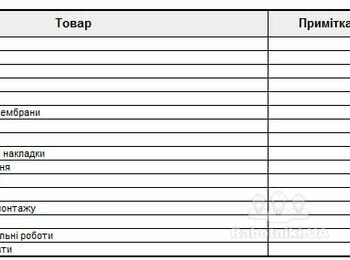 Монтаж Покрівлі з нуля 220 кв.м.