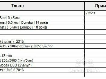 Монтаж Покрівлі з нуля 220 кв.м.