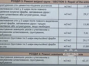 Малярная работа