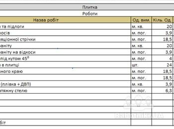 Укладка плитки санузел 25м2