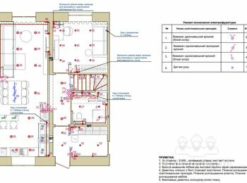 Комплекс робіт по електрифікації нового будинку згідно проекту