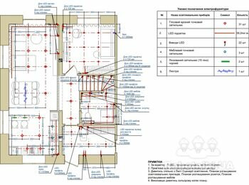 Комплекс робіт по електрифікації нового будинку згідно проекту