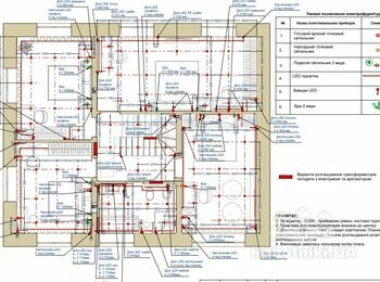 Комплекс робіт по електрифікації нового будинку згідно проекту