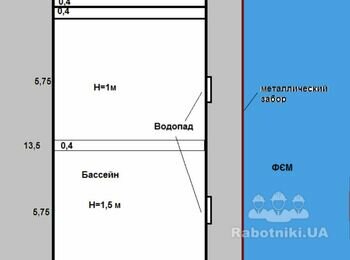Срочно, залить ступени + уложить ряд