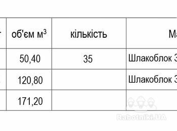 Монтаж забору з шлакоблоку