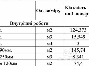Внутрішня кладка