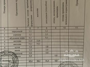 Полностью ремонт кухни в хрущевке(стены,пол,штробирование и т.д)