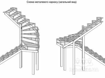 Збирання та монтаж металоконструкцій