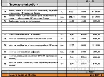 Монтаж стелі з гіпсокартону