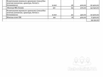 Фундамент з блоків Фбс