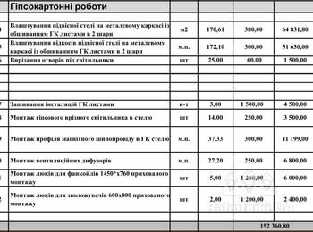 Монтаж гіпсокартонну на стелю