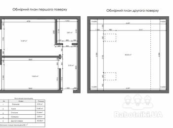 Пошук бригади для комплексного ремонту квартири (близько 80 м)