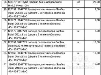 Чорнова сантехніка