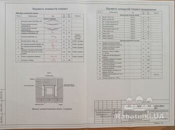 Покрівля шатрова