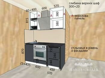 Виготовлення кухні