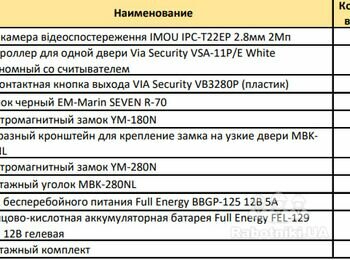 Установки видеокамеры 1 шт.