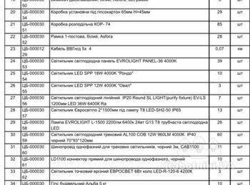 Виконати електромонтажні роботт