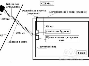 Переробити діючу електрику (див. техзавдання)