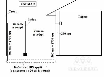 Переробити діючу електрику (див. техзавдання)