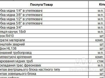 Укладання магістралі фреонопроводу 80 м пог