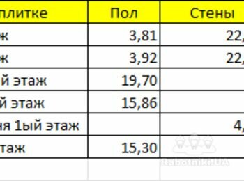 Підготовка + фарбування стелі 148 м2 та вкладання плітки 108 м2