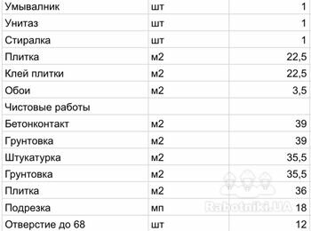 Ремонтні роботи в ванній