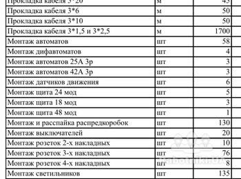 Електромонтажні роботи