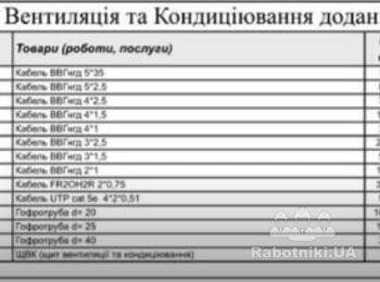 Потрібно виконати електромонтаж в магазині Свіжина