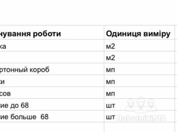 Укладка плитки в ванной