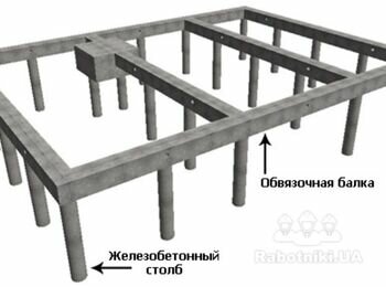 Фундамент под ангар