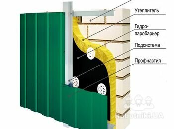 Влаштування вентильованого фасаду 300м2 (1 поверх)