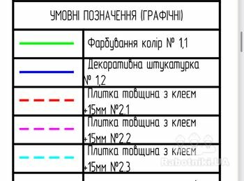 Малярні роботи . Однокімнатна квартира 55м2. Жк Парк Лейк Сіті
