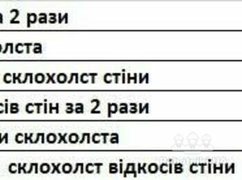 Шпаклювання стін зі склохолстом