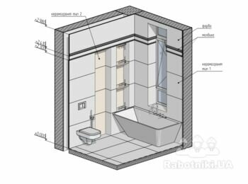 Оздоблювальні роботи (керамічна плитка стіни підлога)