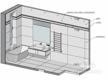 Оздоблювальні роботи (керамічна плитка стіни підлога)