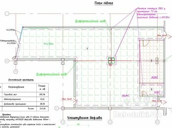 Укладання плитки в магазині