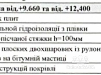 Влаштування покрівлі 1400 м2